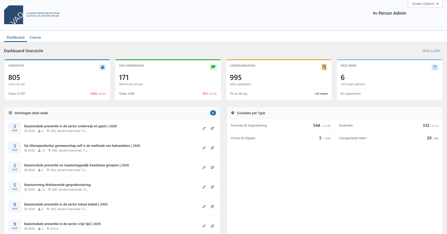 Stride dashboard overzicht